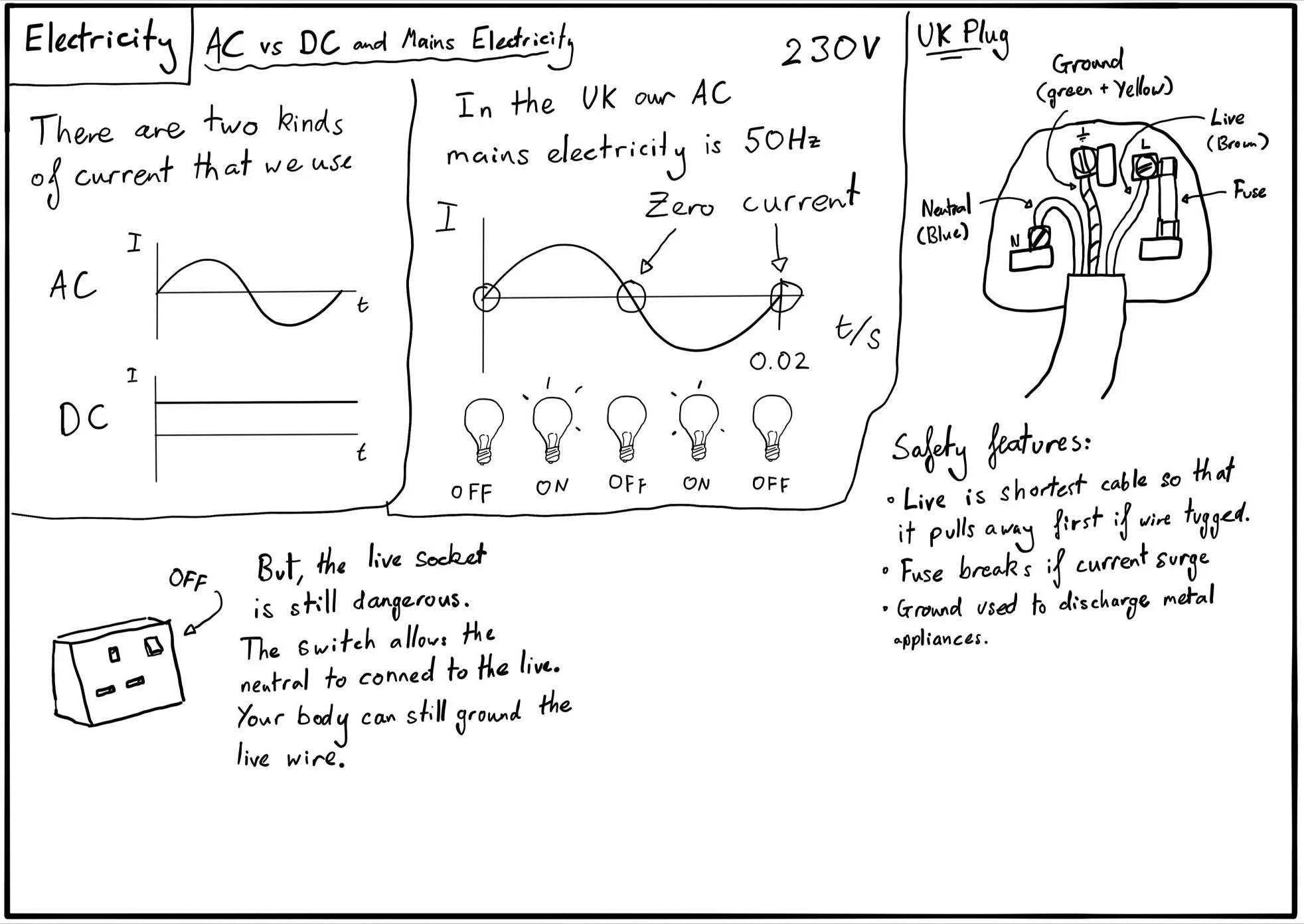 UK Plug and Fuses [Sample Lesson] — GoPhysics