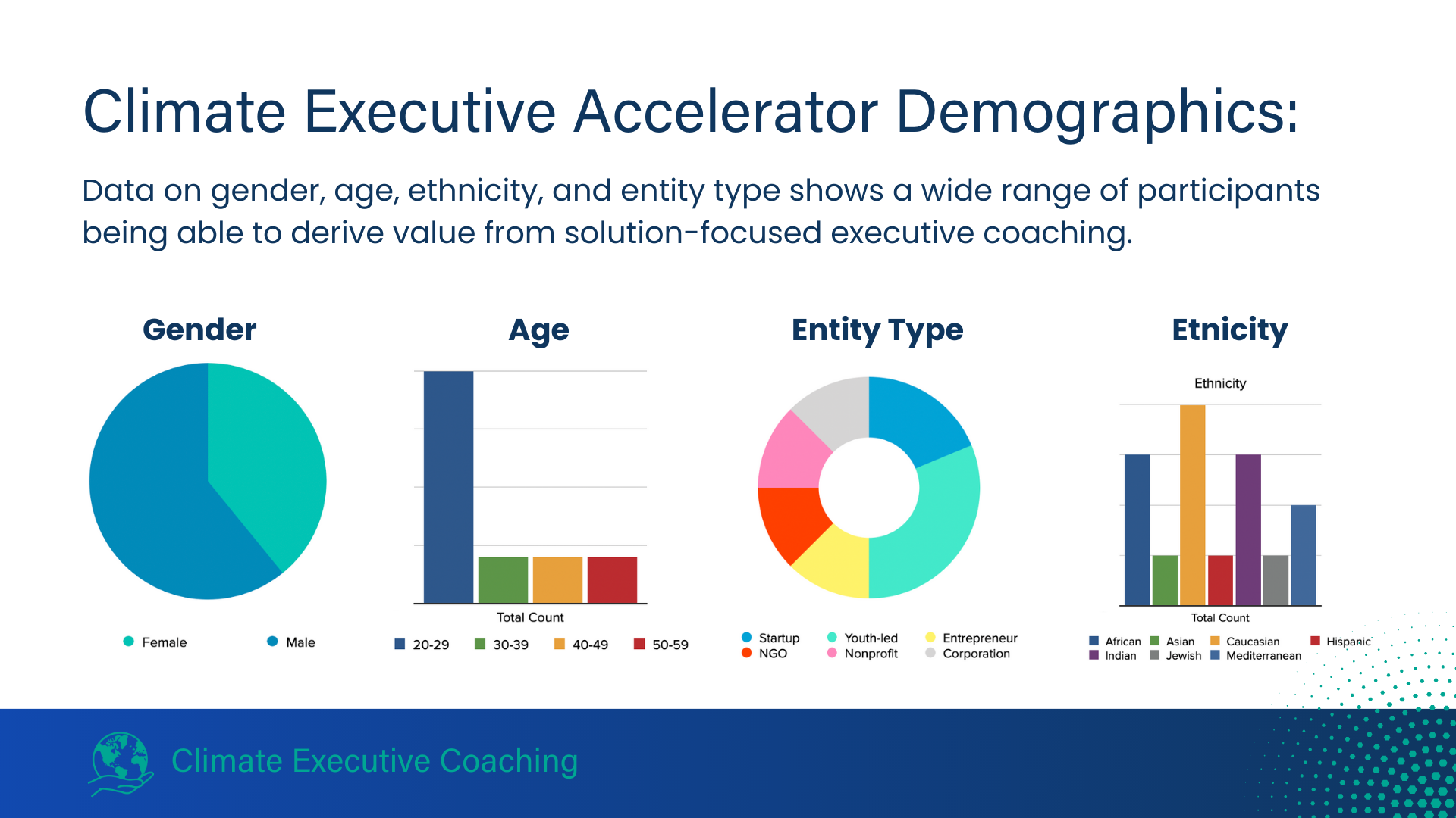 CEA_Cohort 1_Demographics.png