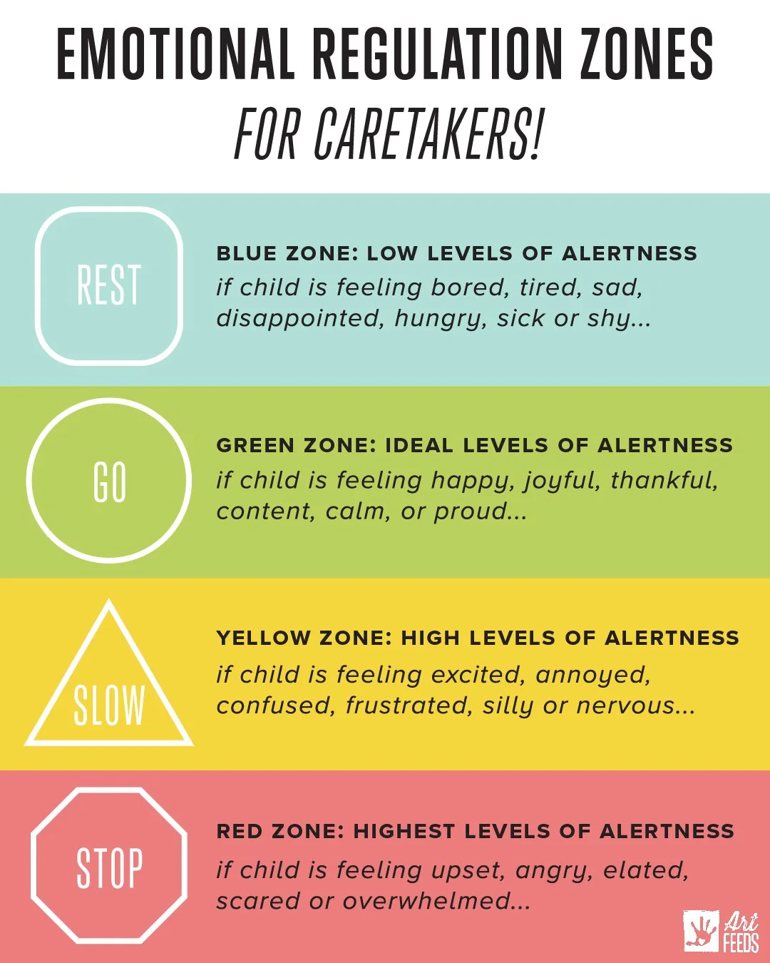 Emotional Regulation Zones — Art Feeds
