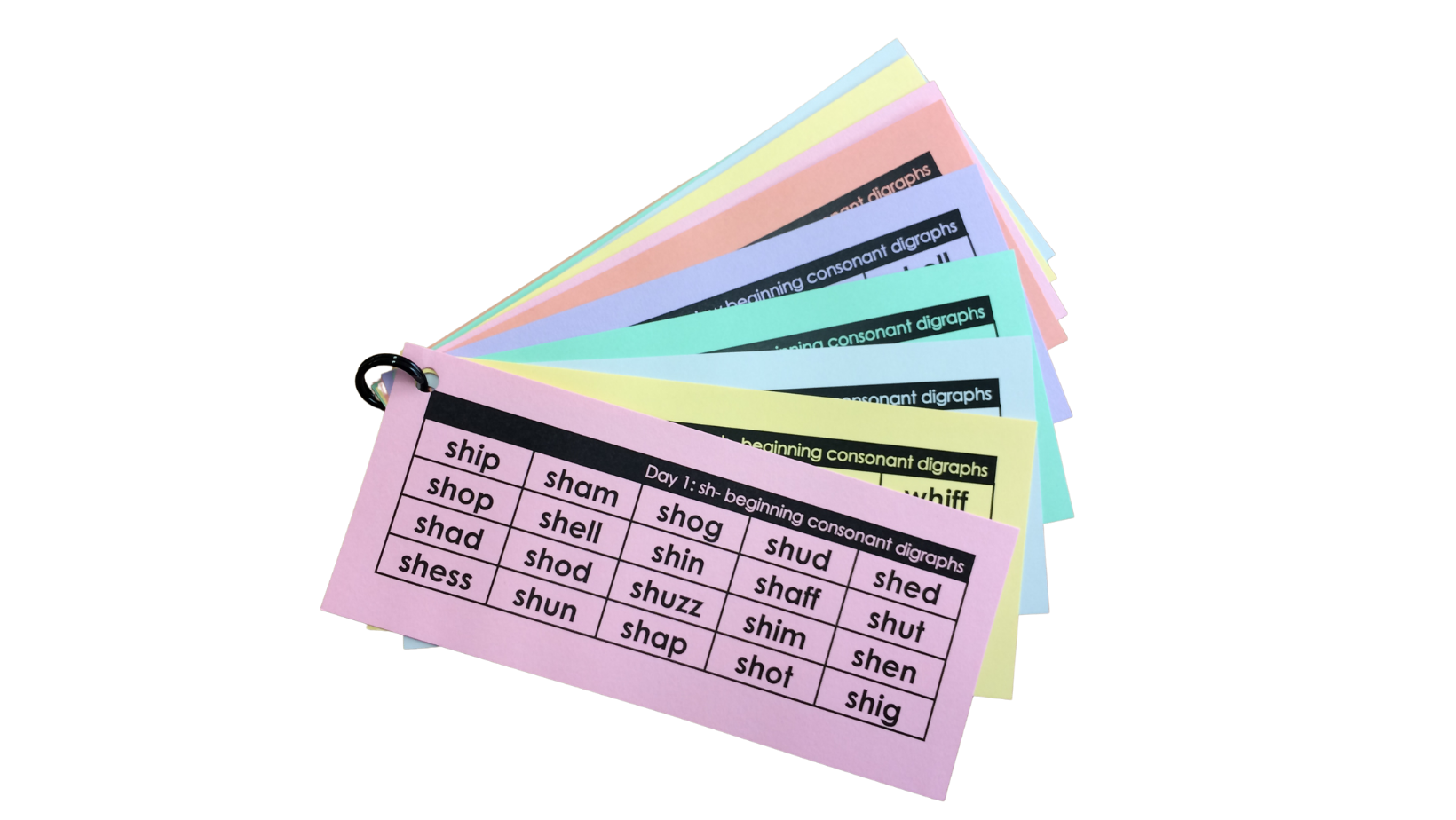 Decoding Strategies: A Quick-Reference Guide for Parents & Guided