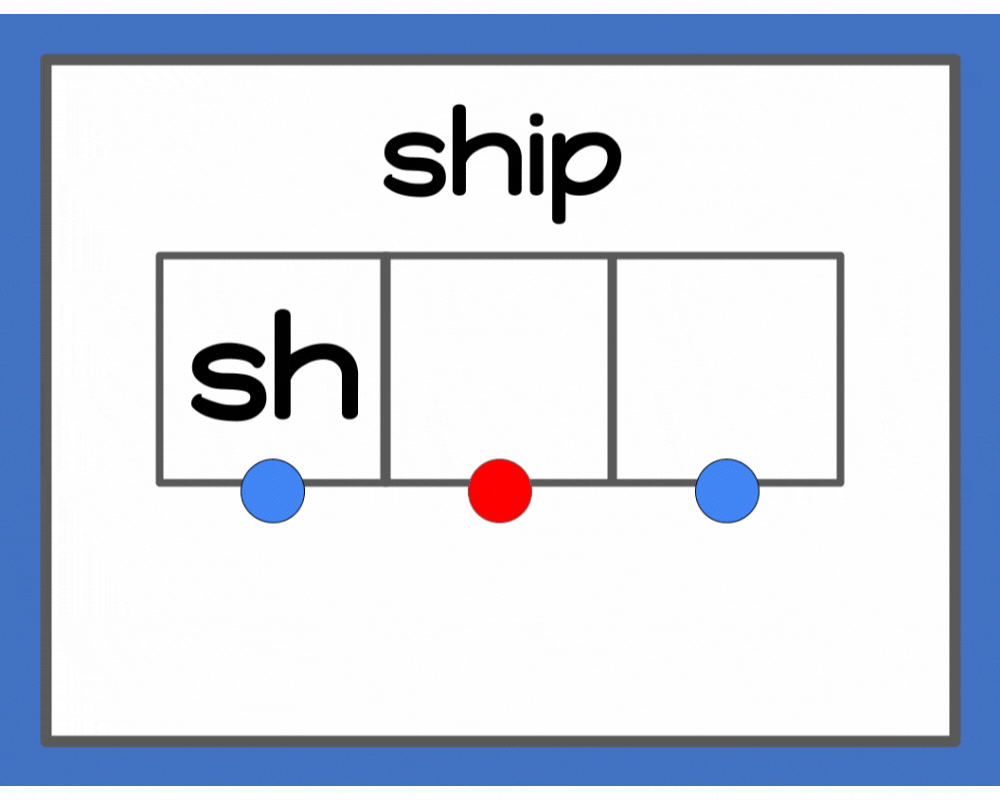 Word identification and decoding