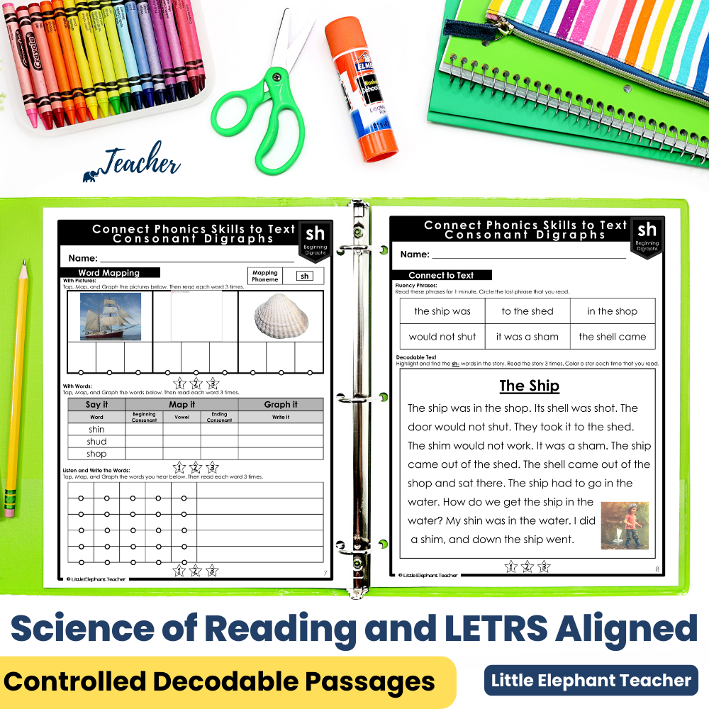 Different Reading Program Phonics Based Reading Program for Guided Reading Lesson Plans