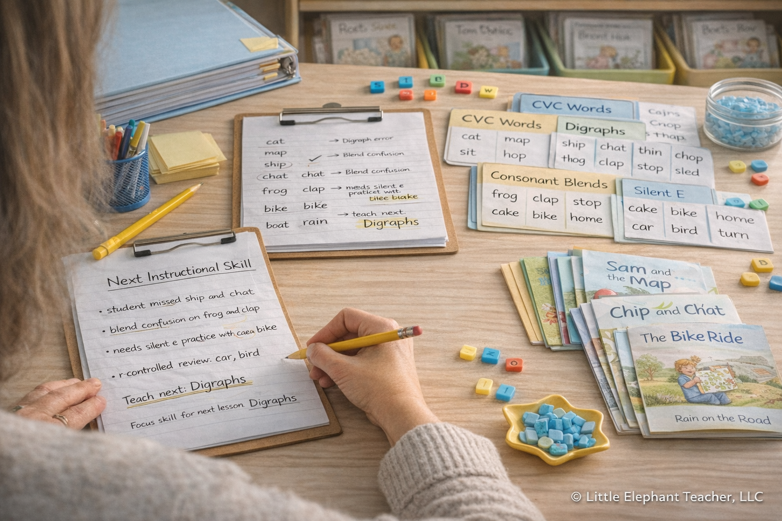 Elementary teacher using phonics assessment data, skill cards, and decodable readers to plan the next phonics skill to teach during literacy instruction.