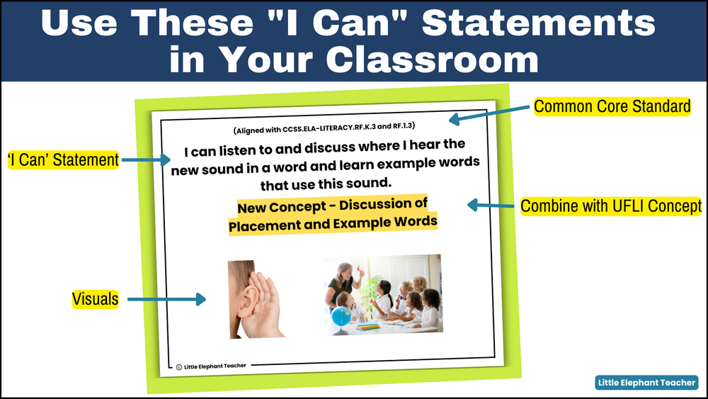 Empower Your Students with UFLI-Aligned 