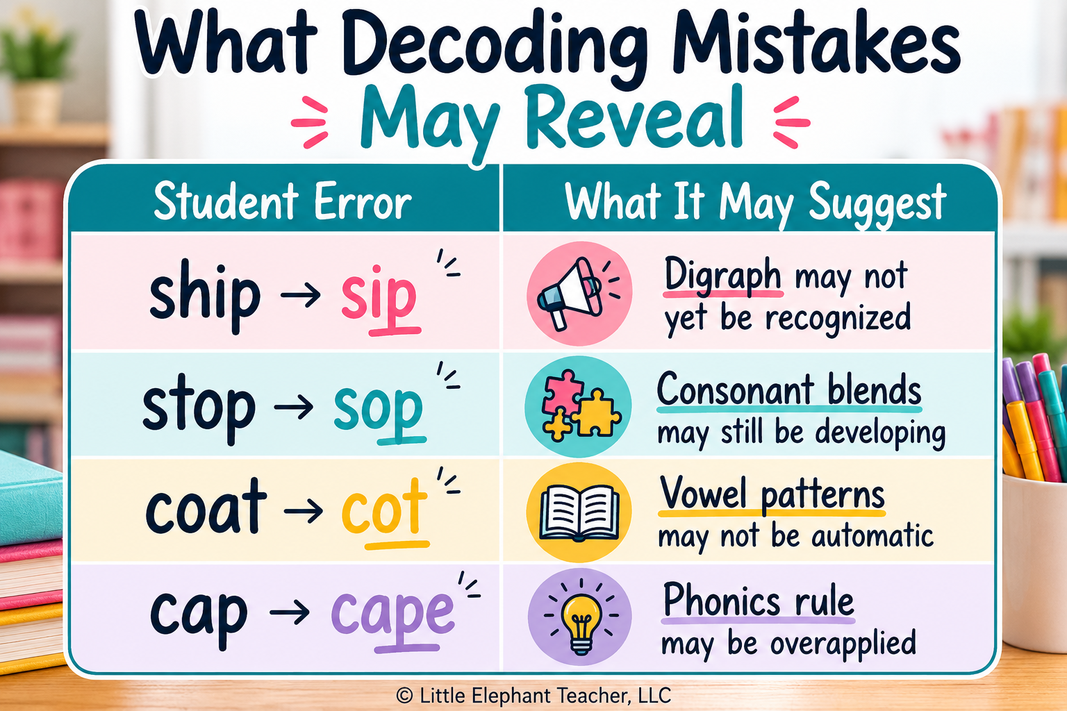 Decoding mistakes and what they reveal