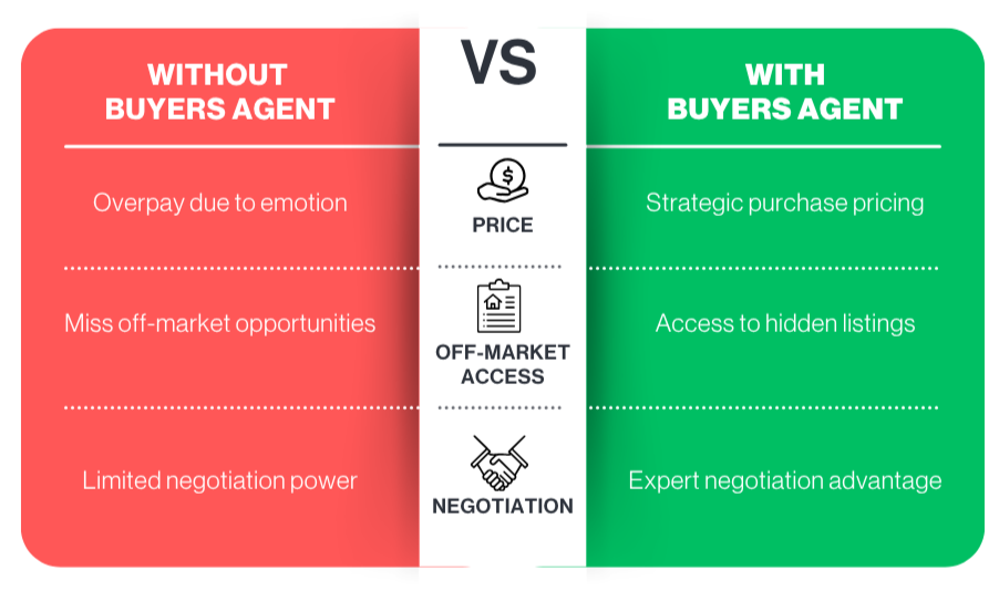 Buying a Home: With vs. Without a Buyer’s Agent