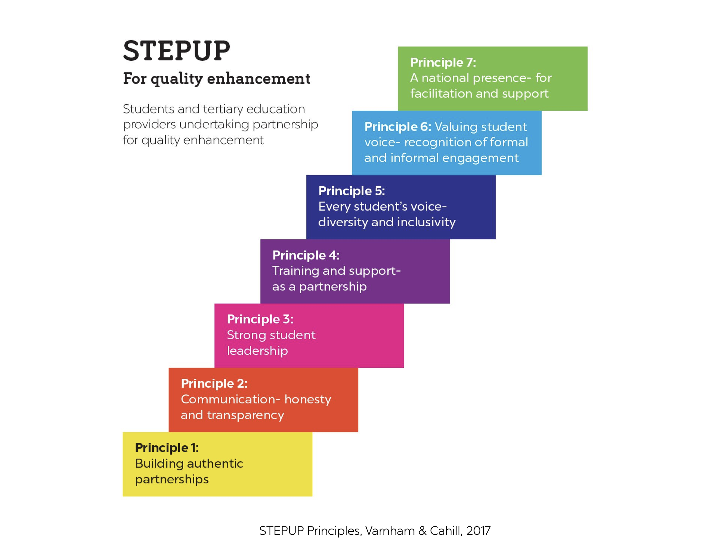 STEPUP Principles.png