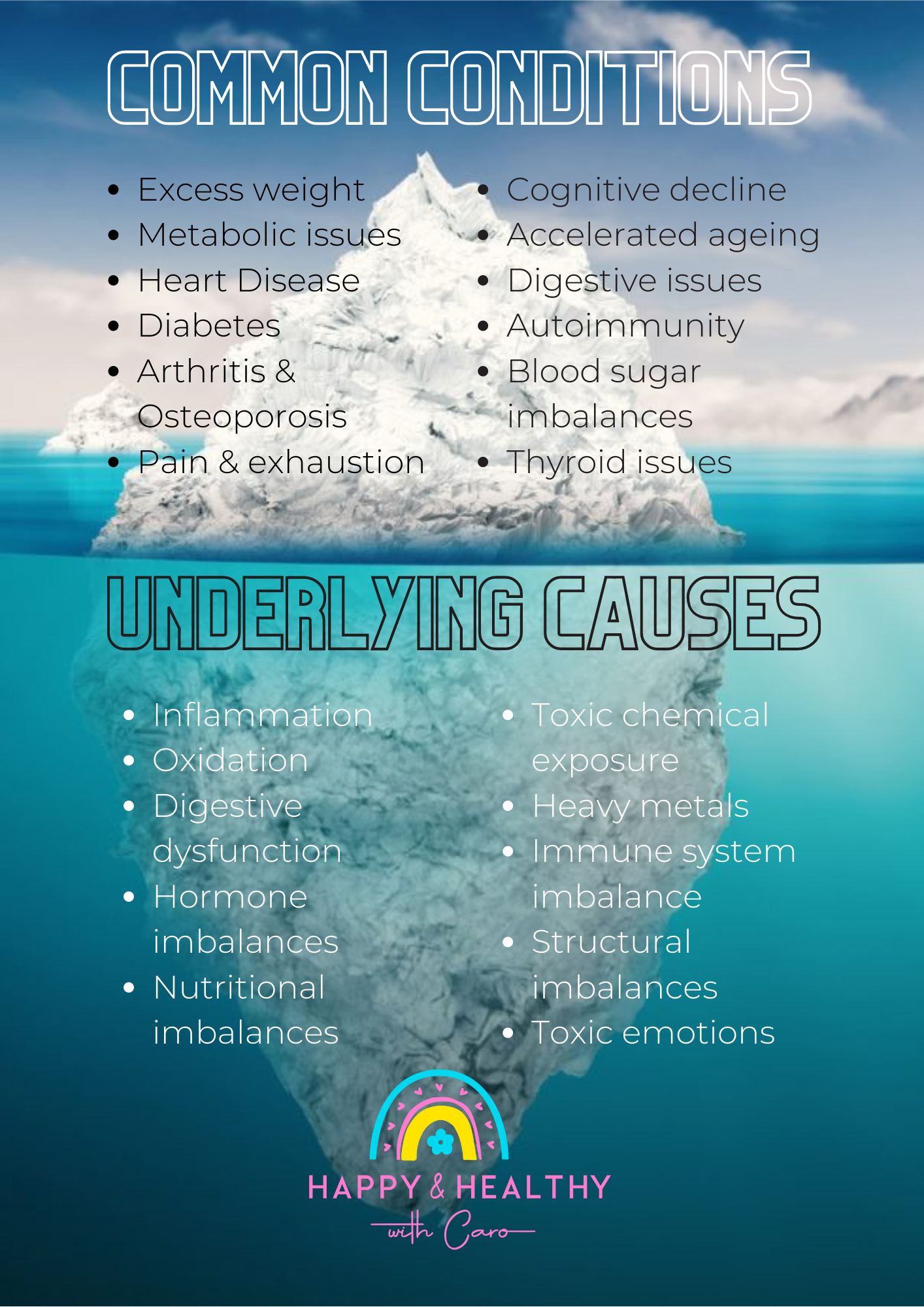 Underlying Condition Conditions The Risks of Dose Escalation