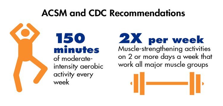 Push Up from Lock Down…! How to safely return to sports and exercise ...