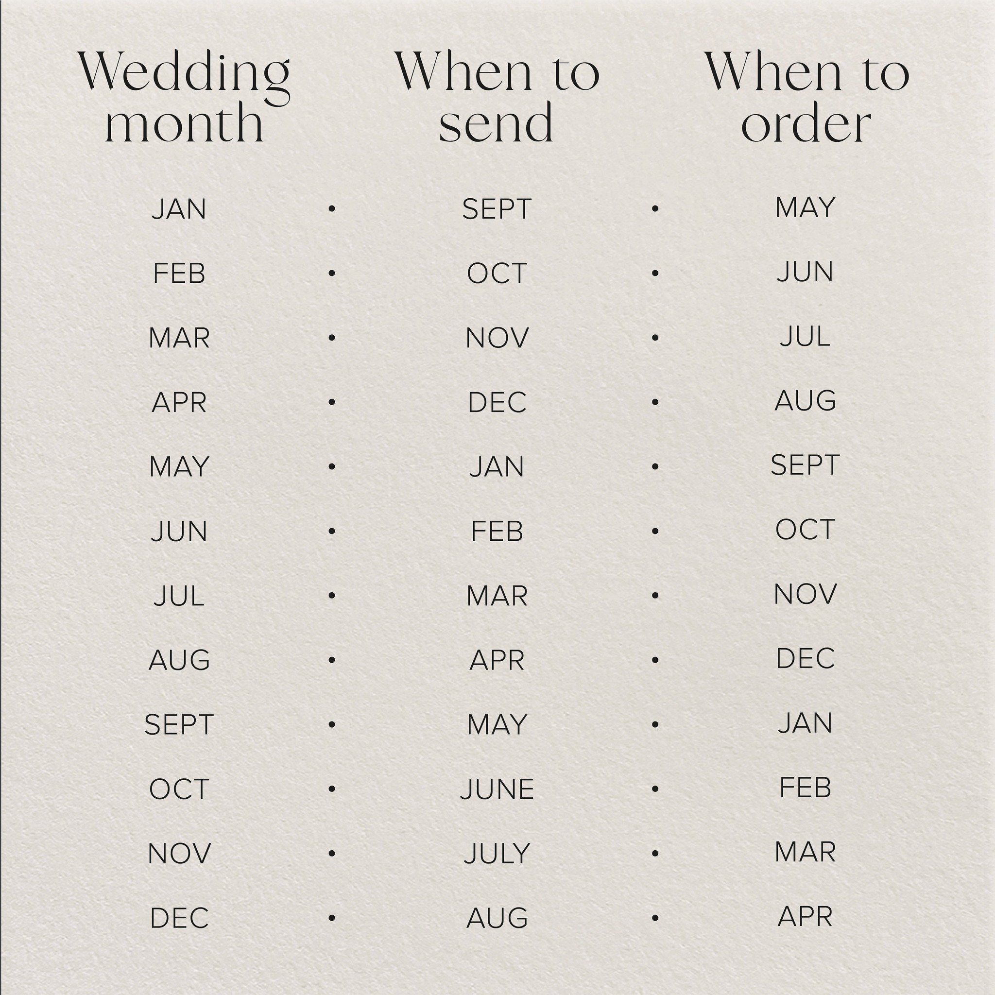 Have you done some wedding planning this weekend and thought..but when do we sent out our invitations? 💭 
Tadaaa! Here is your little guide. Not only will you know what month to send them out, but what month is the LATEST you should order them by. 

