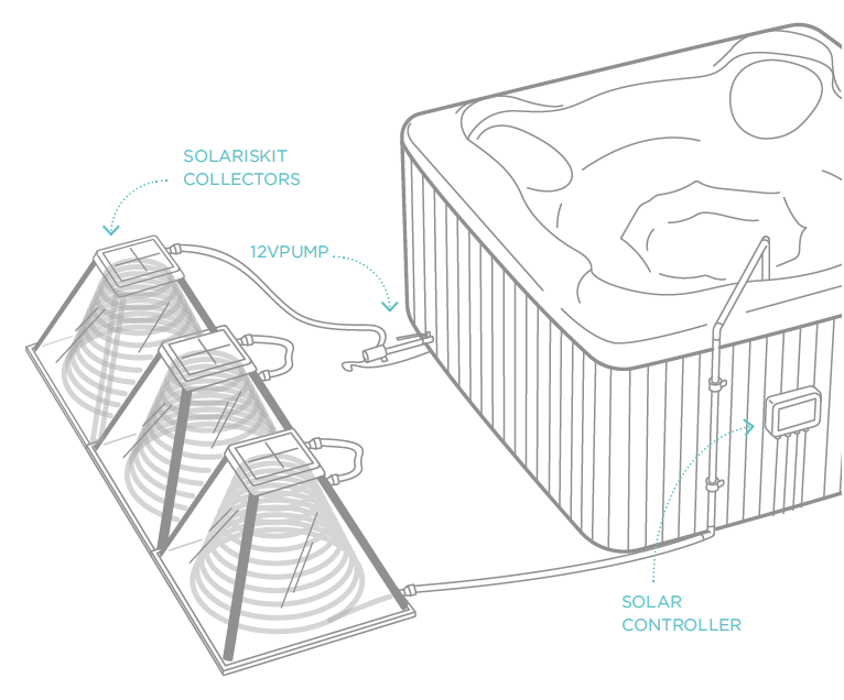 Solar hot tub heating — SolarisKit
