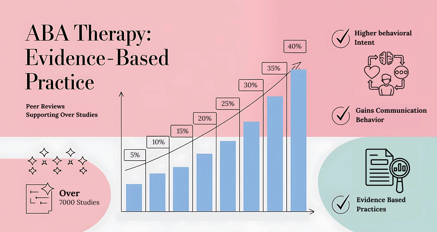 5 Evidence-Based Benefits Of ABA Therapy For Children With Autism