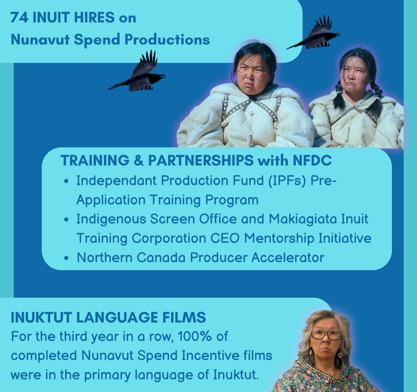 NFDC 2024-2025 Economic Impacts and Narrative Report