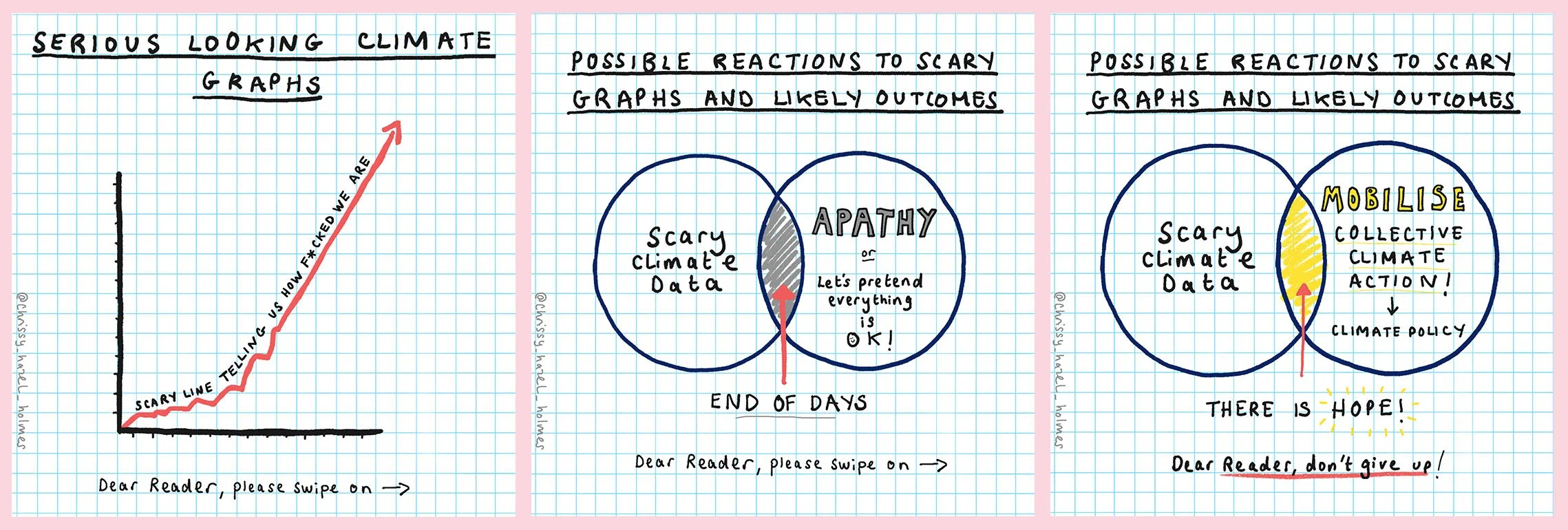 Serious Looking Climate Graphs, 2023