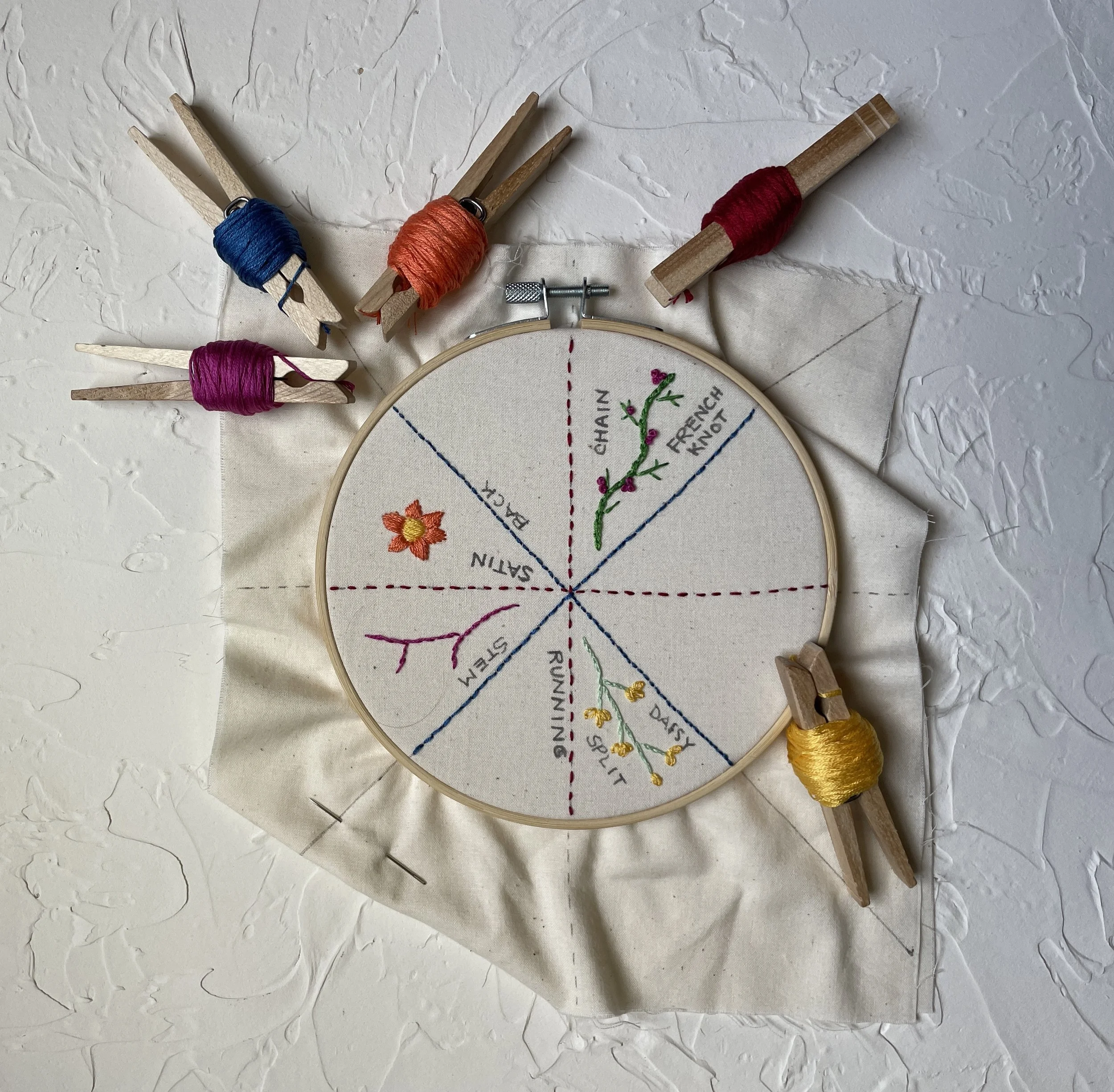 Thimbleberry Yarn & Craft Yarn Boutique White Haven, PA