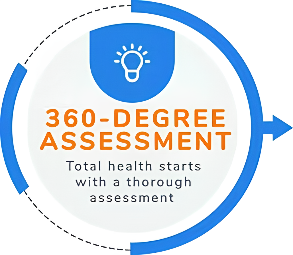 A-360DegreeAssessment_graphic (1).png