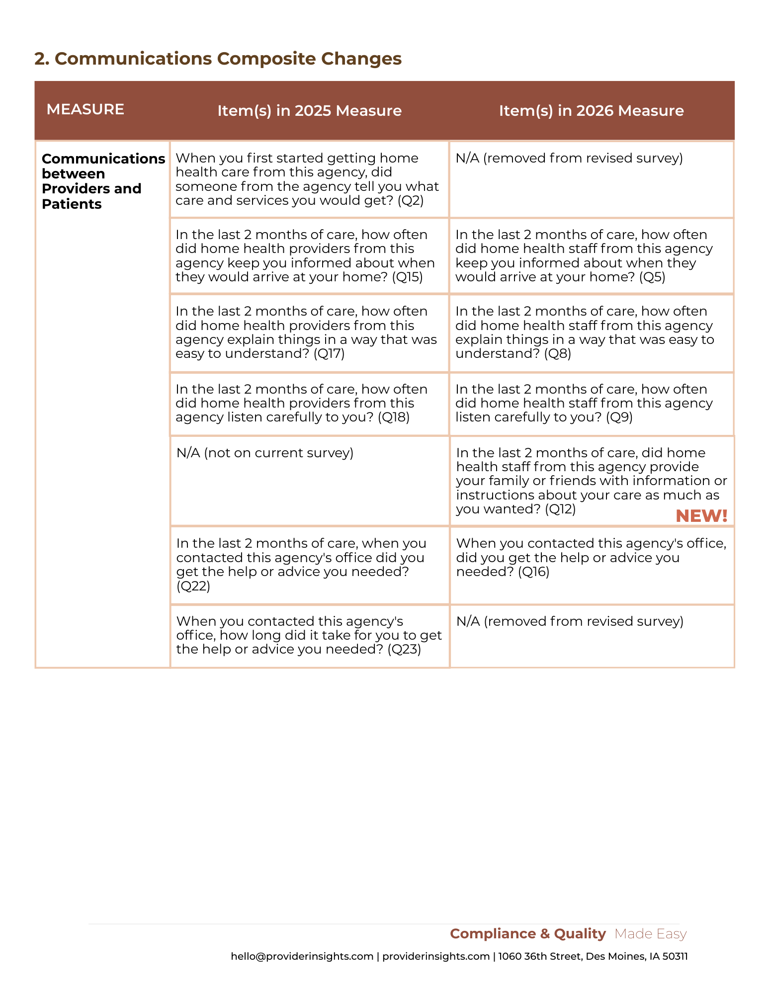 2026 HHCAHPS Update Tool 2..png