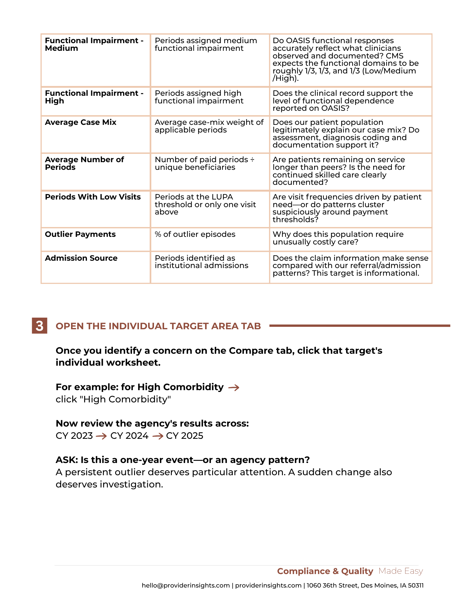 Deciphering your risks and opportunities with PEPPER! (Home Health) 3.png