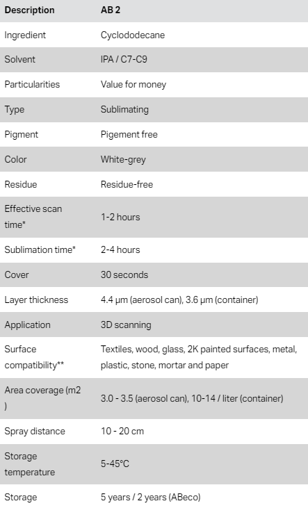 AB2 Specifications.png