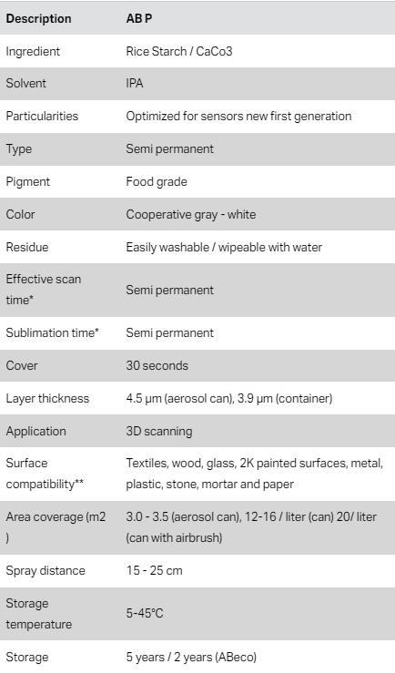 ABP Specifications.png