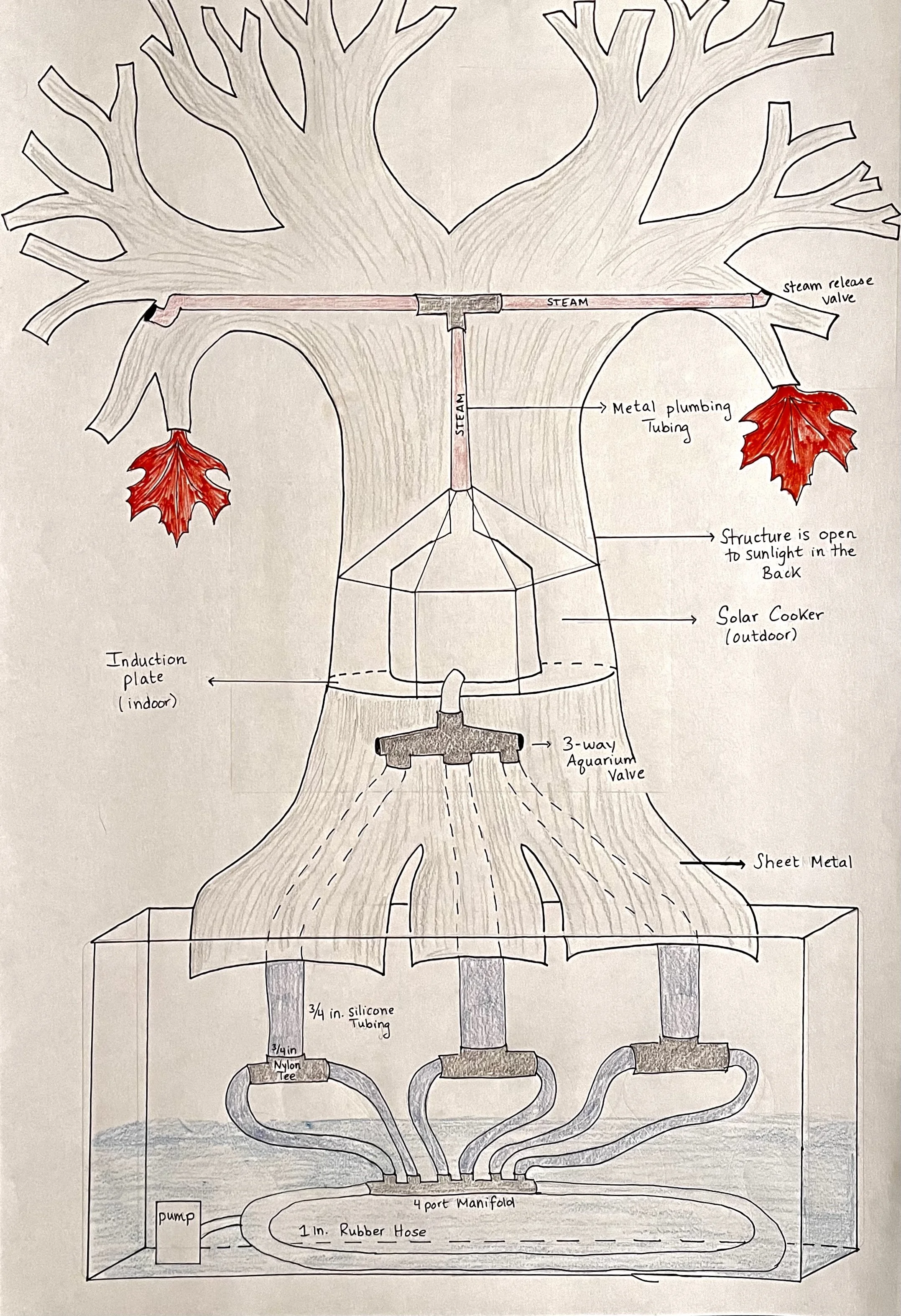 Mechanical_Tree.jpg