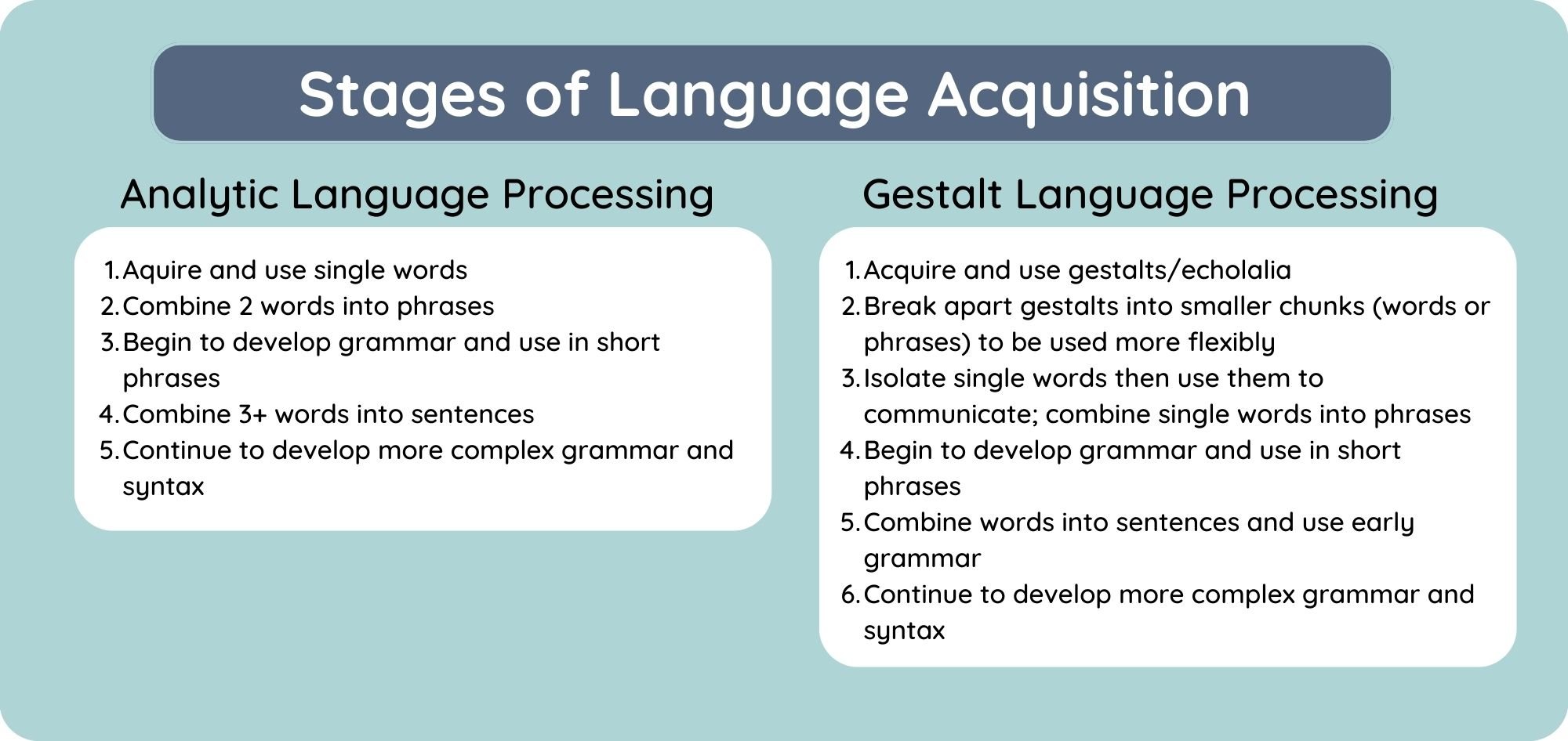 Gestalt language processing
