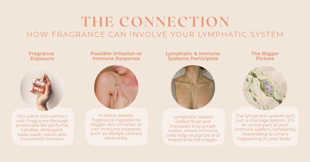 Explaining the connection between fragrance and its impact on your lymphatic system | Manual Lymphatic Drainage San Antonio, TX