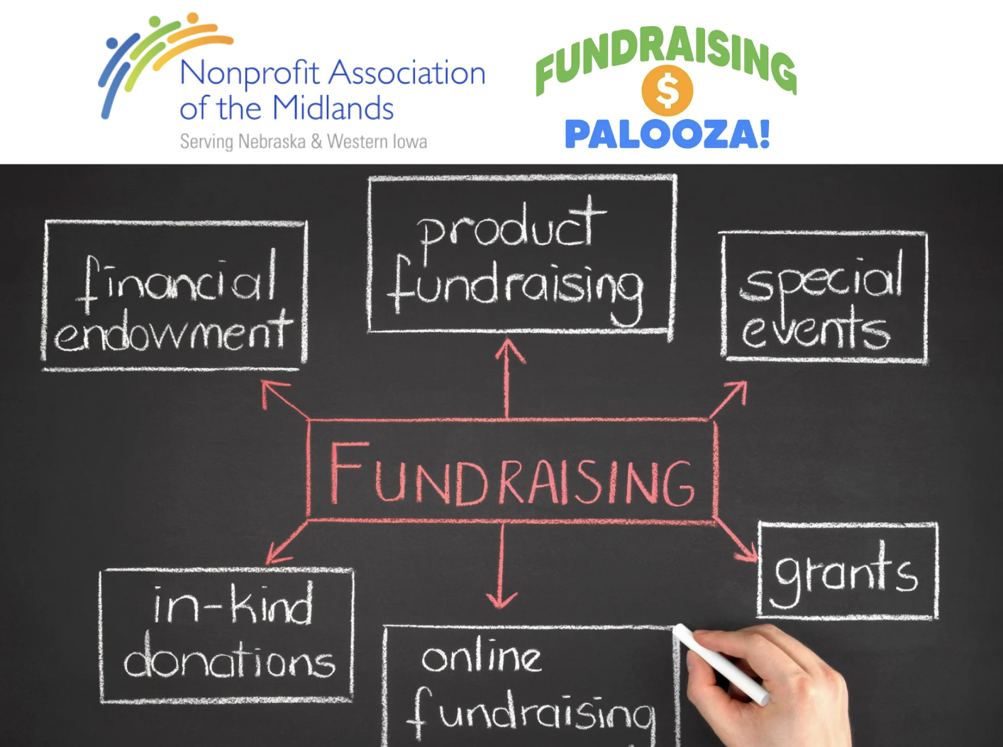 NAM’s Fundraising Palooza: Where Nonprofits Turn Strategy Into Funding