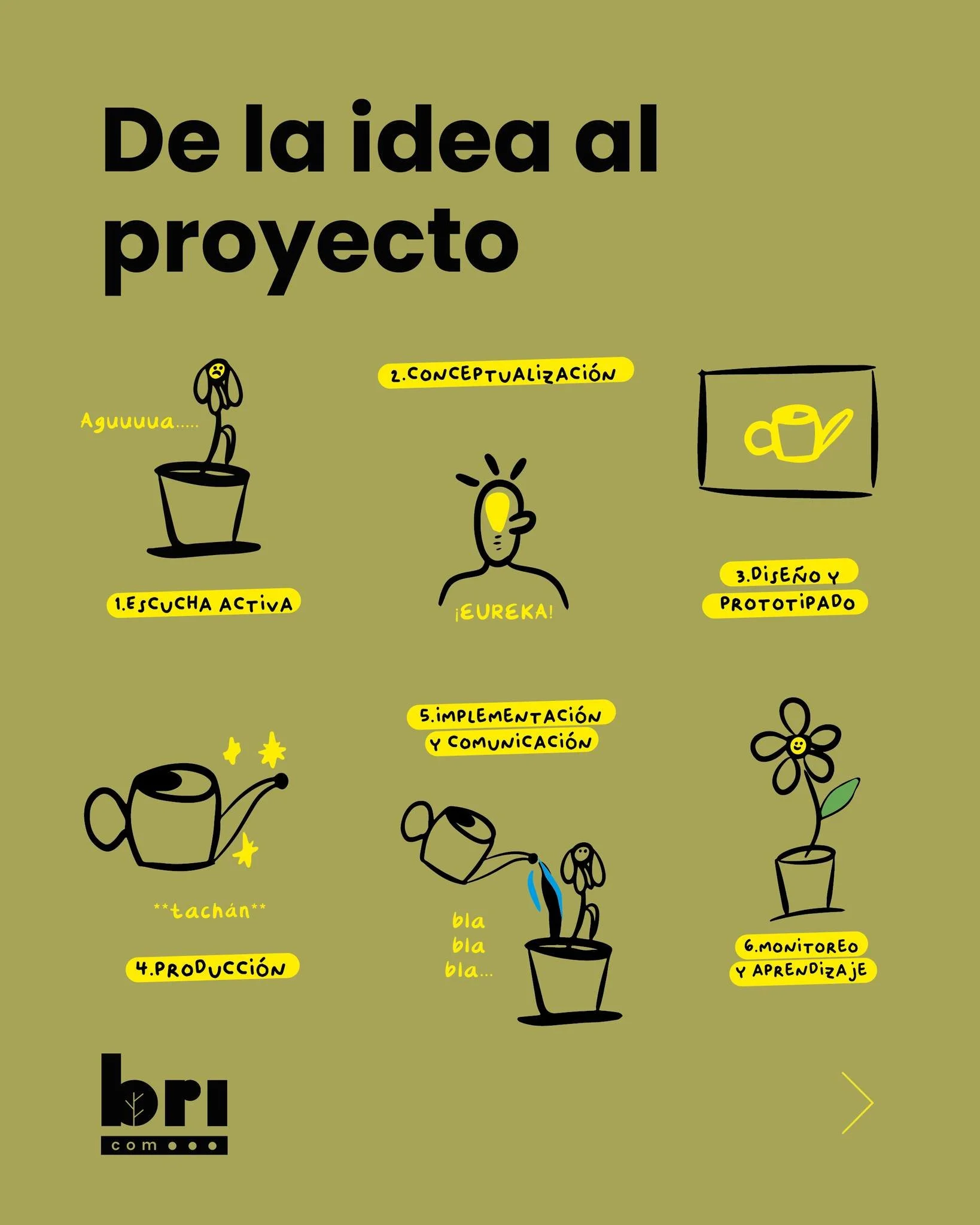 En BRICOM dise&ntilde;amos, producimos y comunicamos con un criterio claro: decisiones conscientes en materiales, procesos y mensajes. Unimos sostenibilidad, dise&ntilde;o e innovaci&oacute;n para desarrollar proyectos a medida.

De la idea a la real