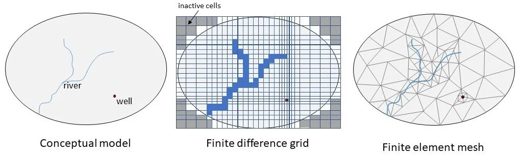 Numerical Modeling Methods in Water Management | Lytle Water Solutions