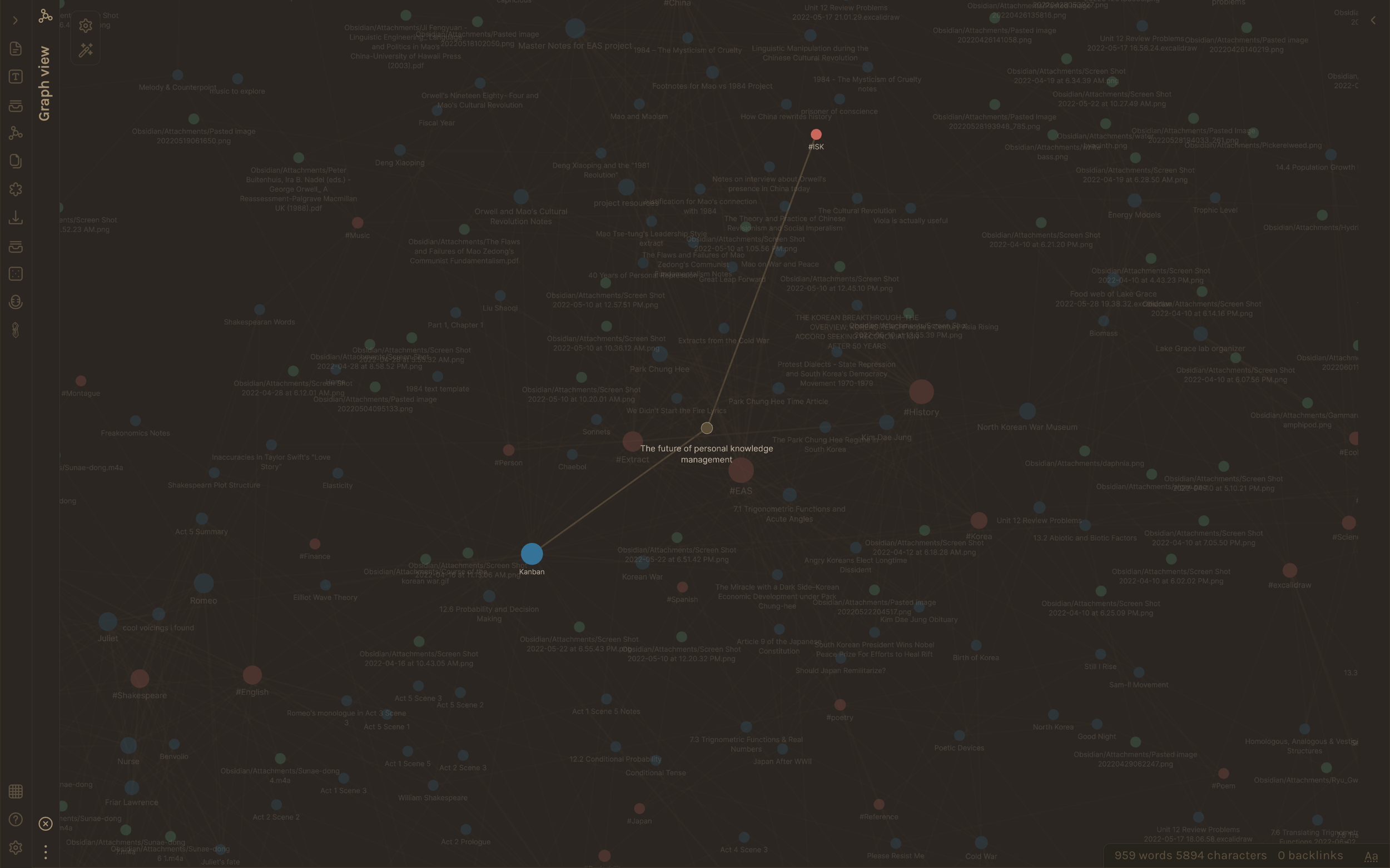 The Future of Personal Knowledge Management