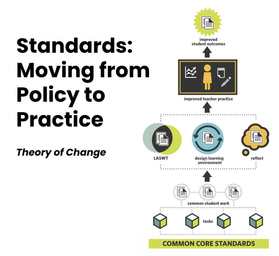 Common Core Theory of Change