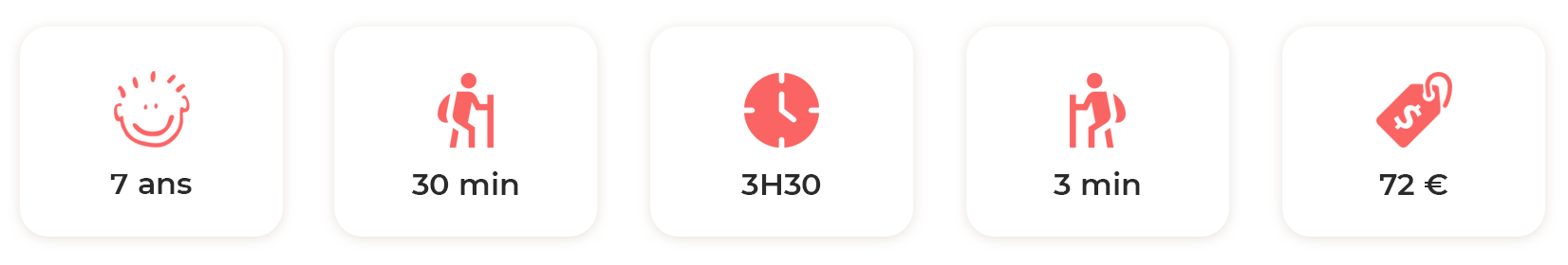 Icones d'un enfant de 7 ans, un réveil, un chronomètre, des chaussures de marche, une étiquette de prix de 72 €