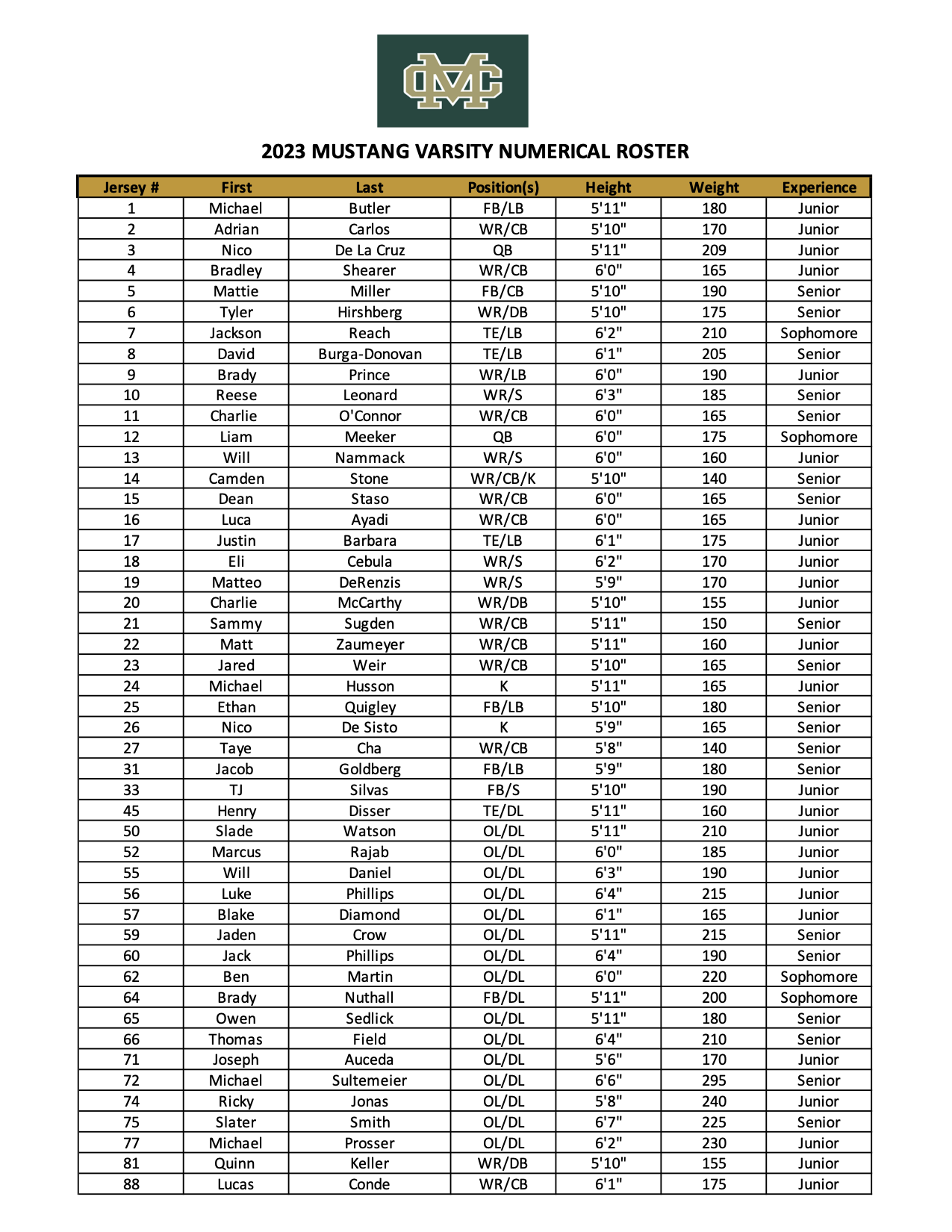 VARSITY — Mira Costa Football
