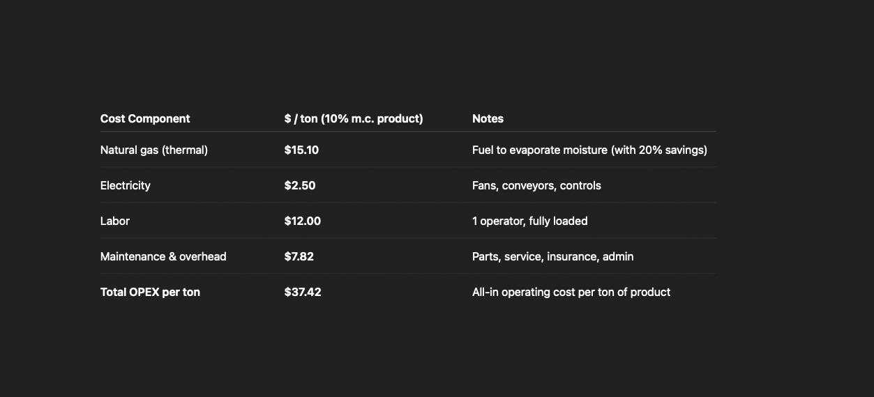 economics for flowdrya-2.png