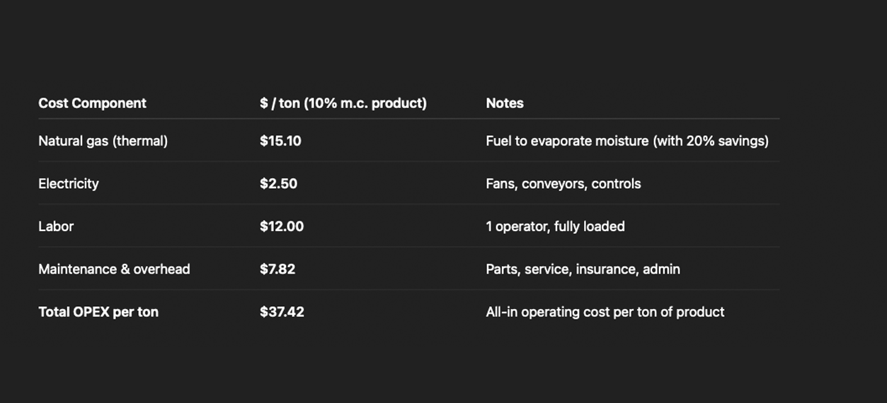 economics for flowdrya-3.png