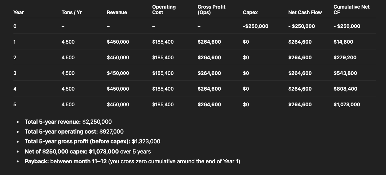 economics for flowdrya.png