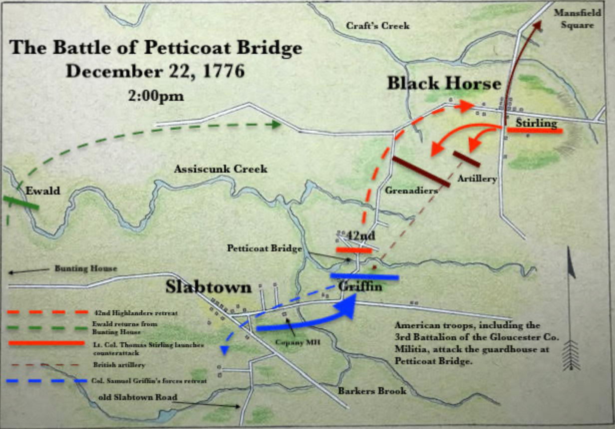 Battle of Petticoat Bridge Reenactment