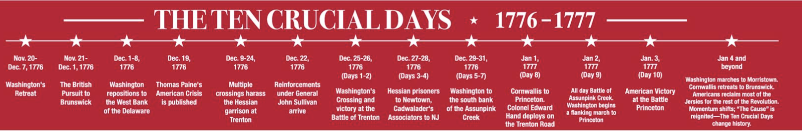 TCD Scarf Timeline.jpeg