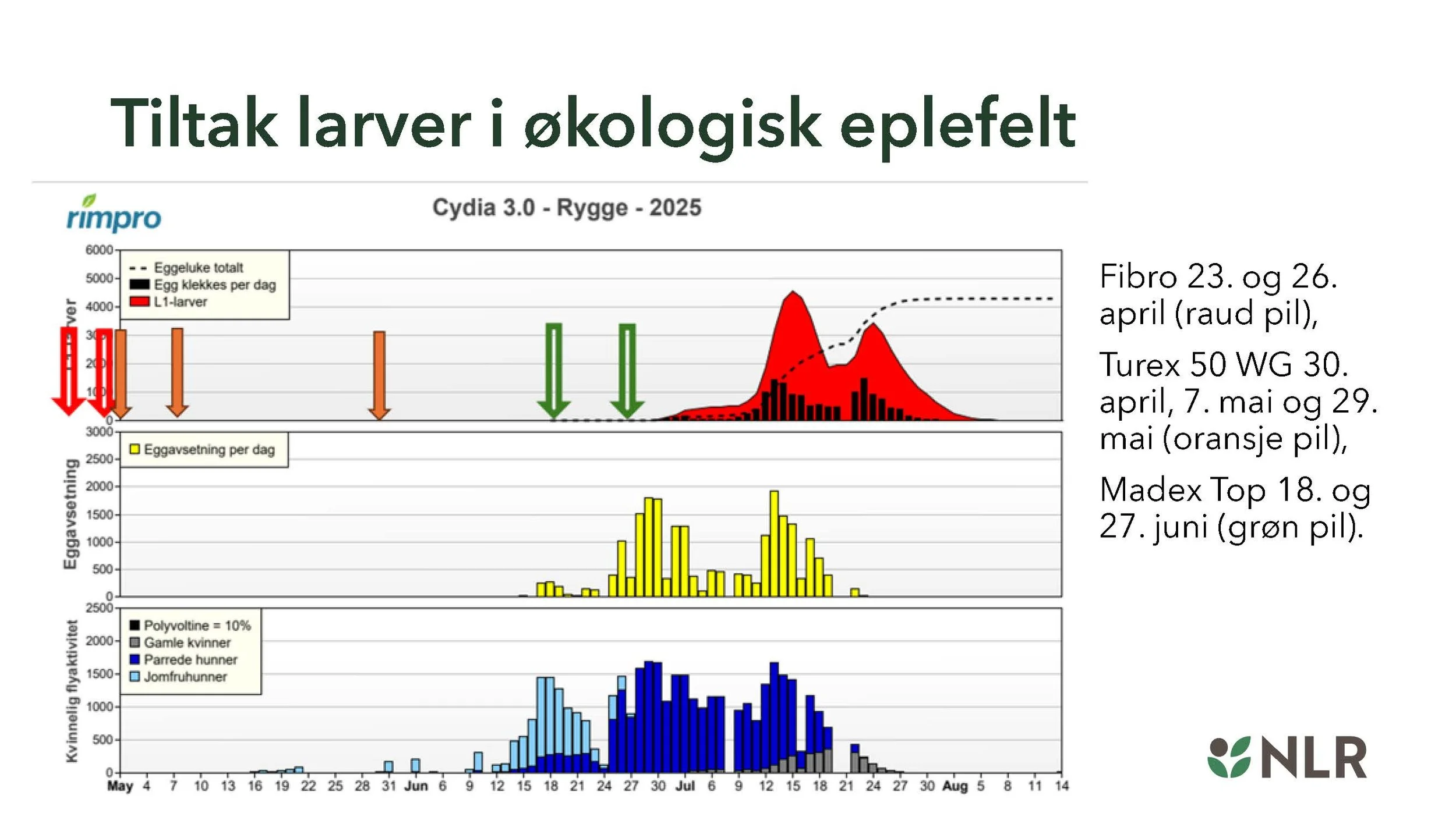 11 00 Bruk av biologiske tiltak og turex for best mulig effekt Gaute Myren NLR_Side_18.jpg