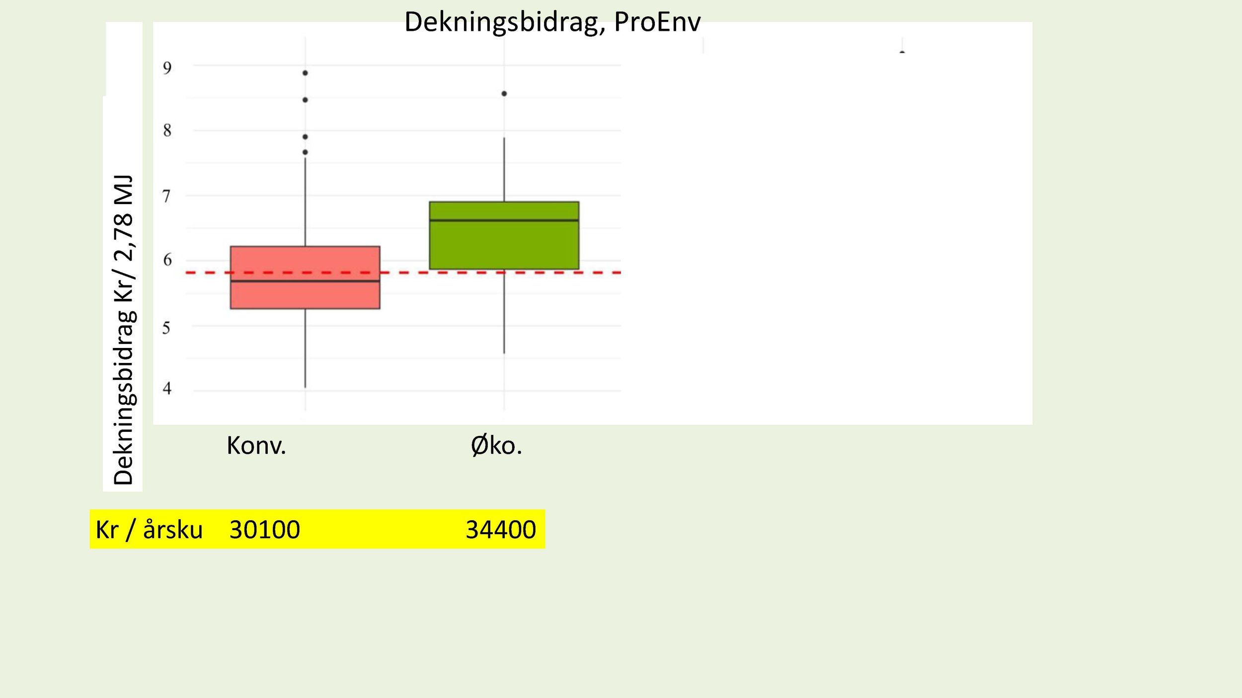 11.05 Anne Kristin Løes Økolandbruket beredskap og bærekraft-1_Side_03_Side_17.jpg