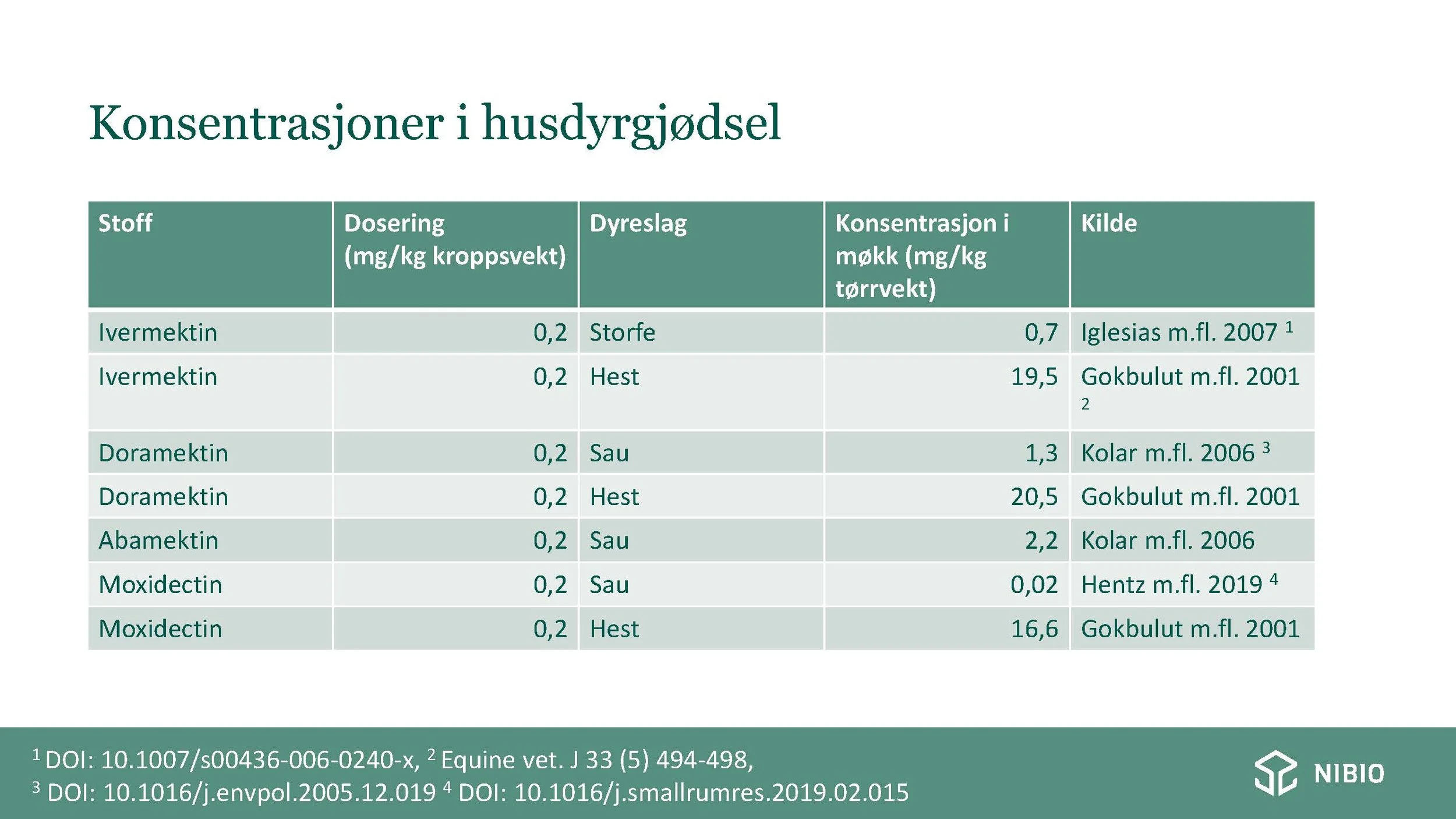 14.20 Behandling mot invollsnyltere - påvirkning jordlivet Erik J. Joner_Side_11.jpg