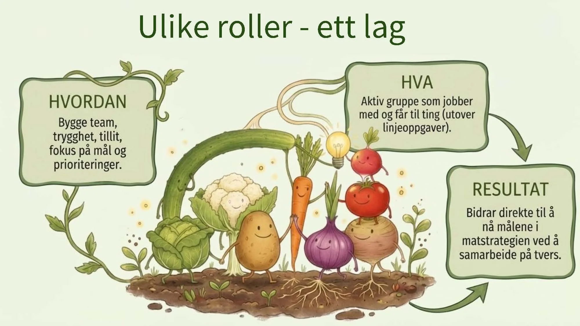 Trondheim kommune Lanbrukets økokonferanse 9.-10. februar (003)_Side_03.jpg