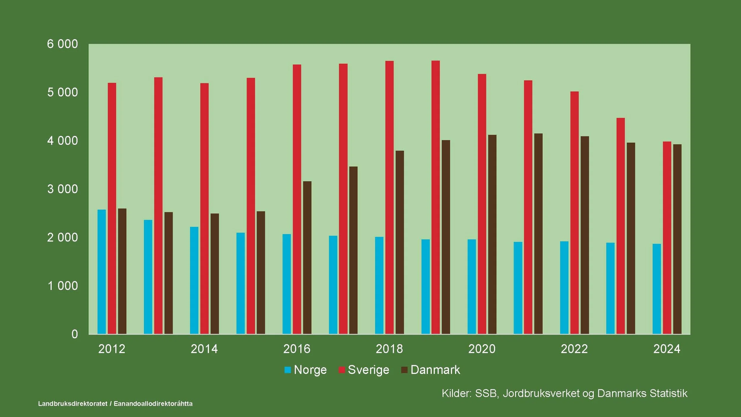 Økokongress 2026_Ldir_Side_06.jpg