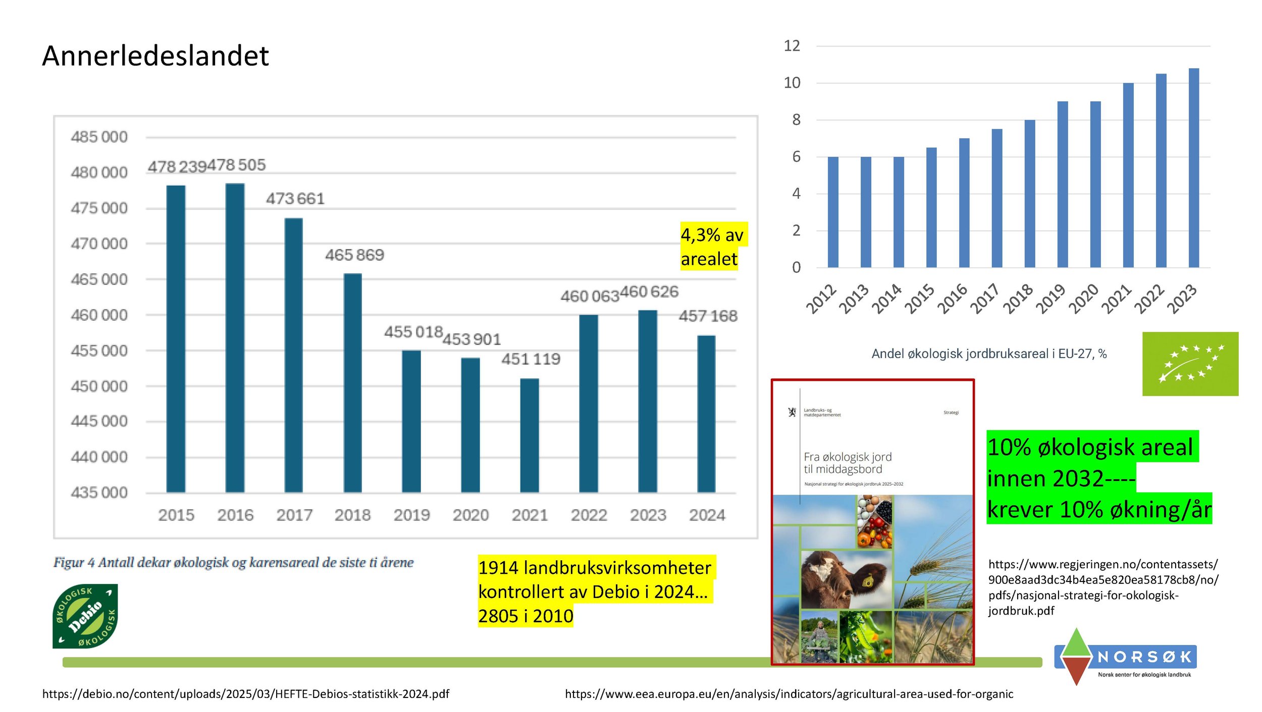 11.05 Anne Kristin Løes Økolandbruket beredskap og bærekraft-1_Side_02.jpg