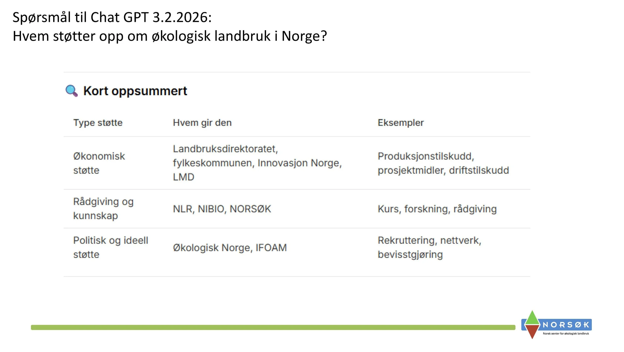 11.05 Anne Kristin Løes Økolandbruket beredskap og bærekraft-1_Side_03.jpg