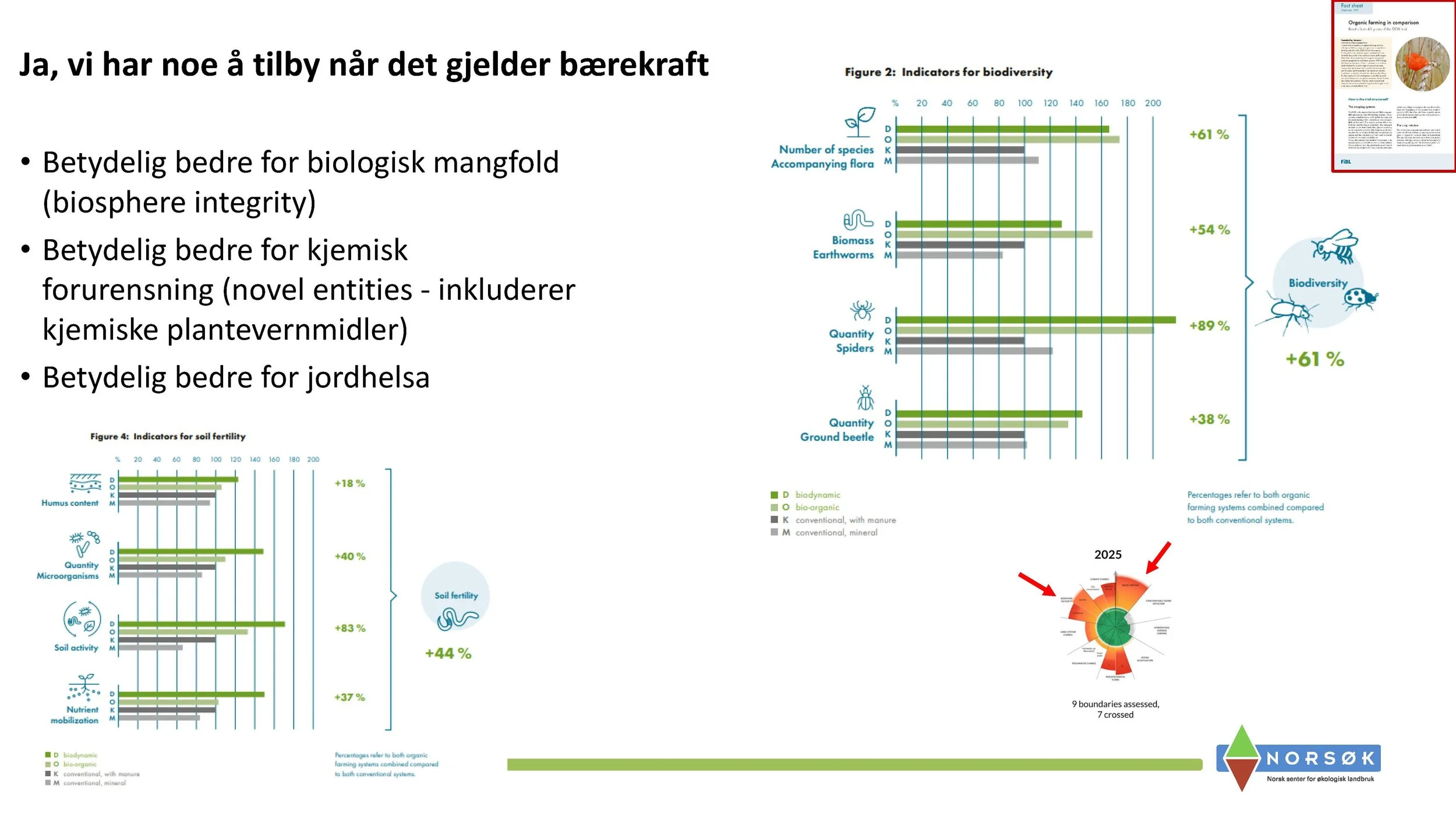 11.05 Anne Kristin Løes Økolandbruket beredskap og bærekraft-1_Side_16.jpg