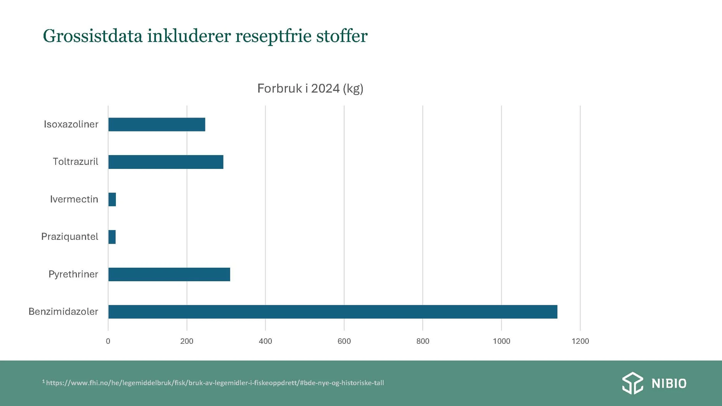 14.20 Behandling mot invollsnyltere - påvirkning jordlivet Erik J. Joner_Side_07.jpg