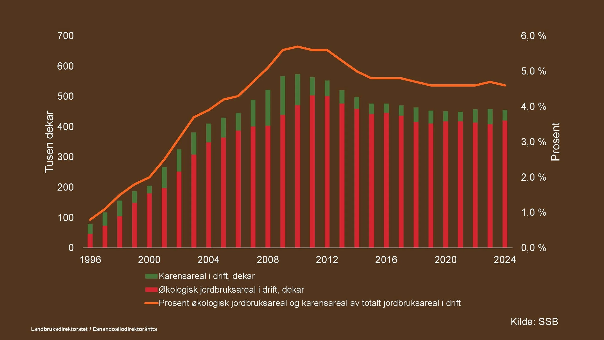 Økokongress 2026_Ldir_Side_03.jpg