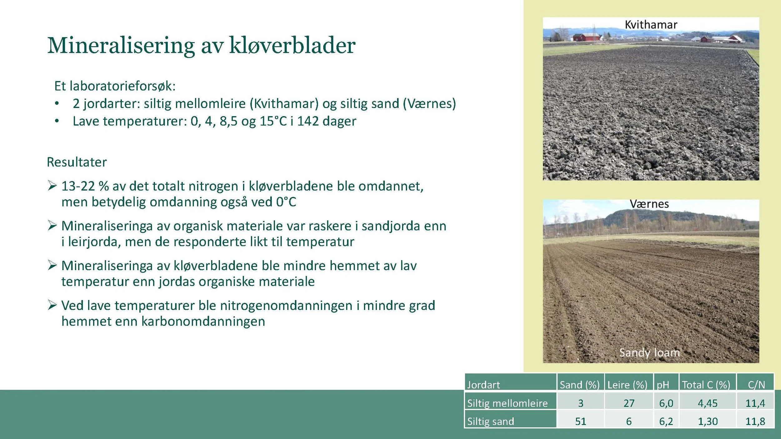12 30 Åkerbruk Nitrogendynamikk Randi Berland_Side_11.jpg